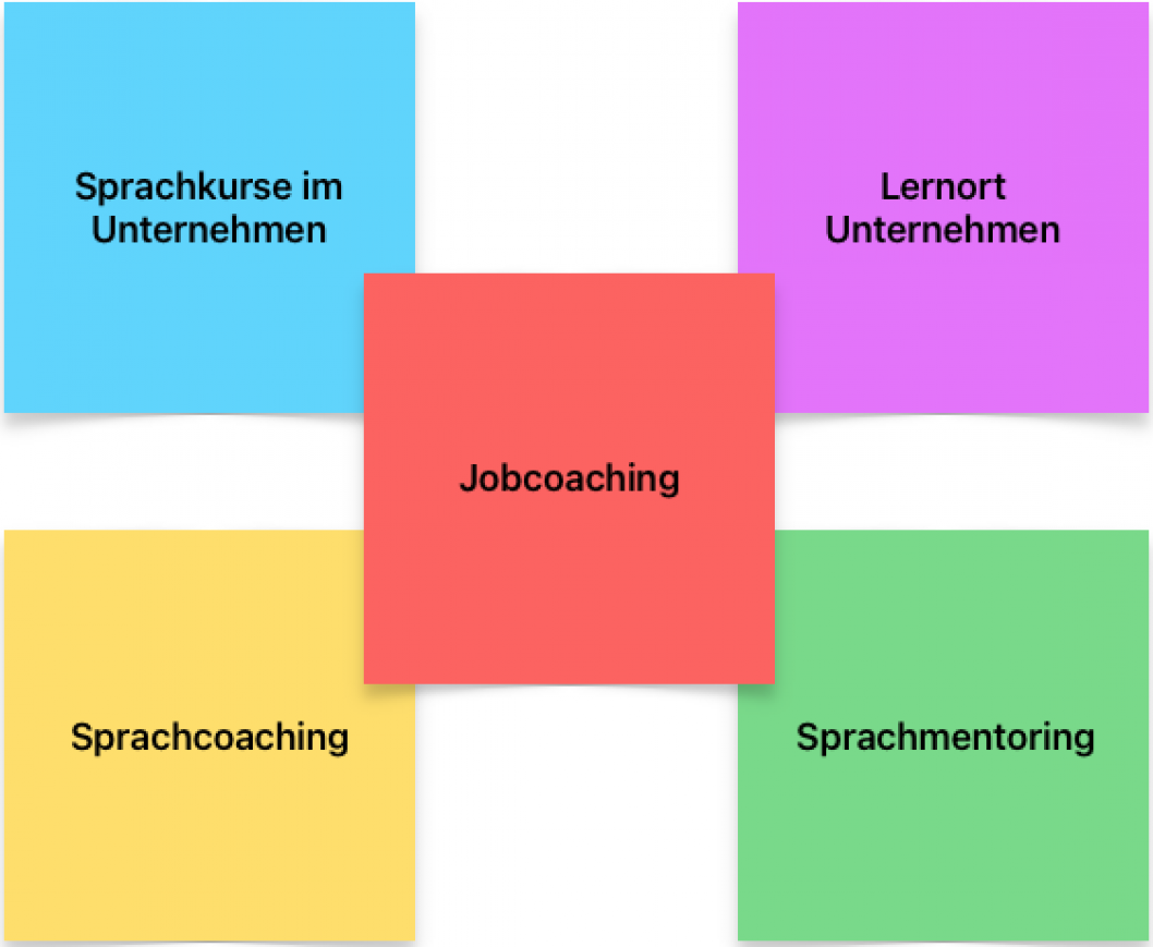 Jobcoaching-5-Kacheln.png